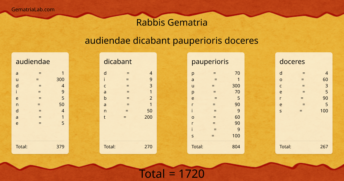 audiendae dicabant pauperioris doceres in rabbis Gematria